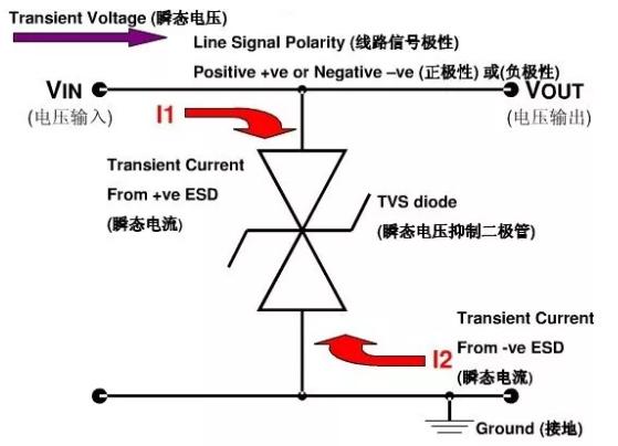 esd二极管和tvs管的区别,tvs瞬态抑制二极管怎么会损坏