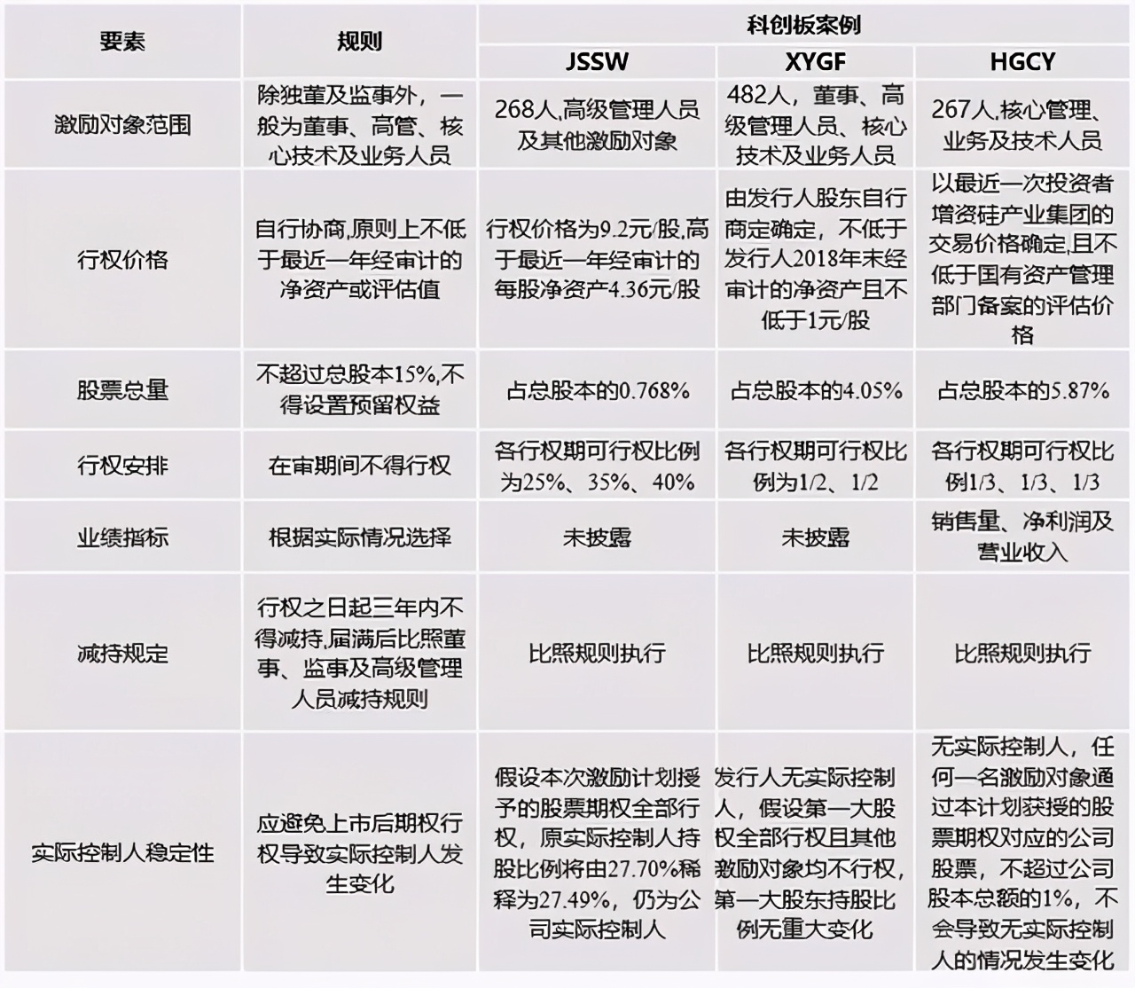 实施股票期权激励计划的上市公司,a股ipo过程中股权激励方式的选择
