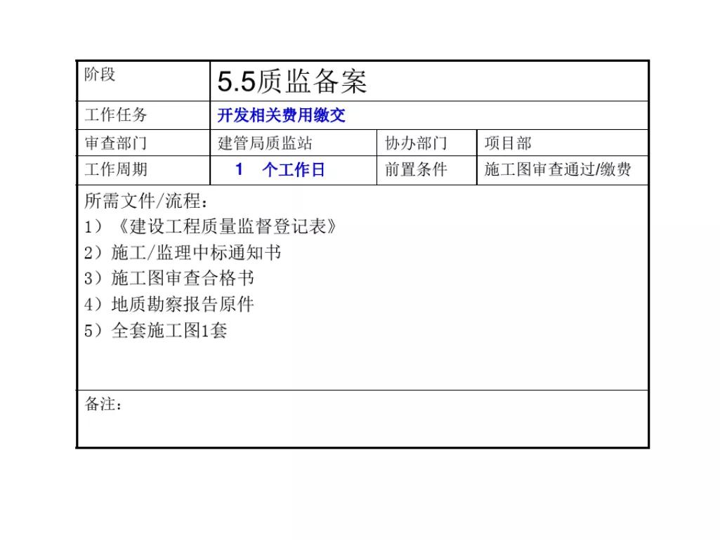 石家庄报批报建全流程,工程项目报批流程