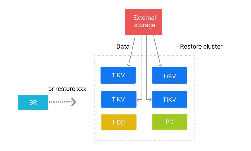 tidb数据库查询,tidb数据库及其特点