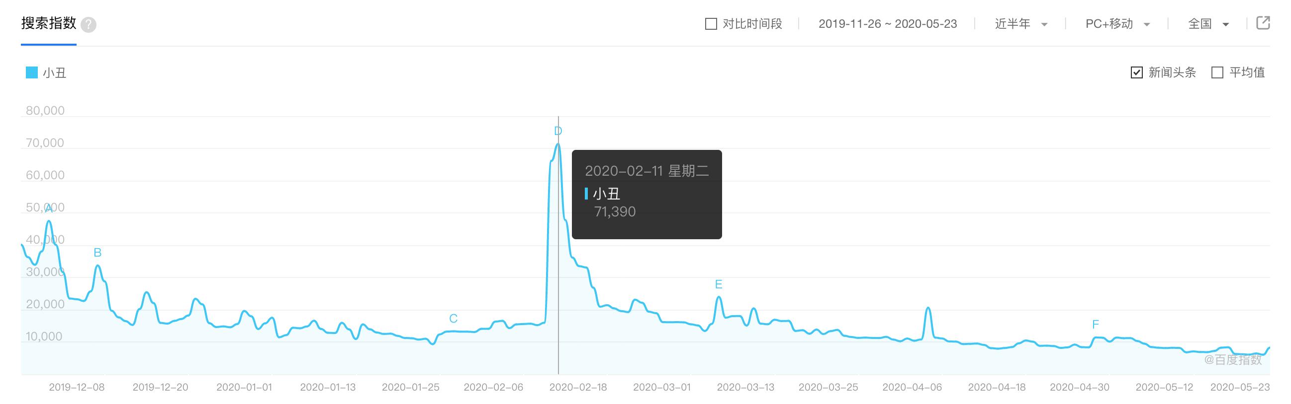 电影类网站和公众号如何盈利,公众号里电影盈利模式