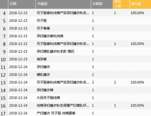 电商淘宝运营视频教程,淘宝开店新手如何快速打造爆款
