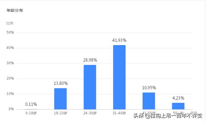 20岁不玩游戏正常吗,30岁还成天玩游戏