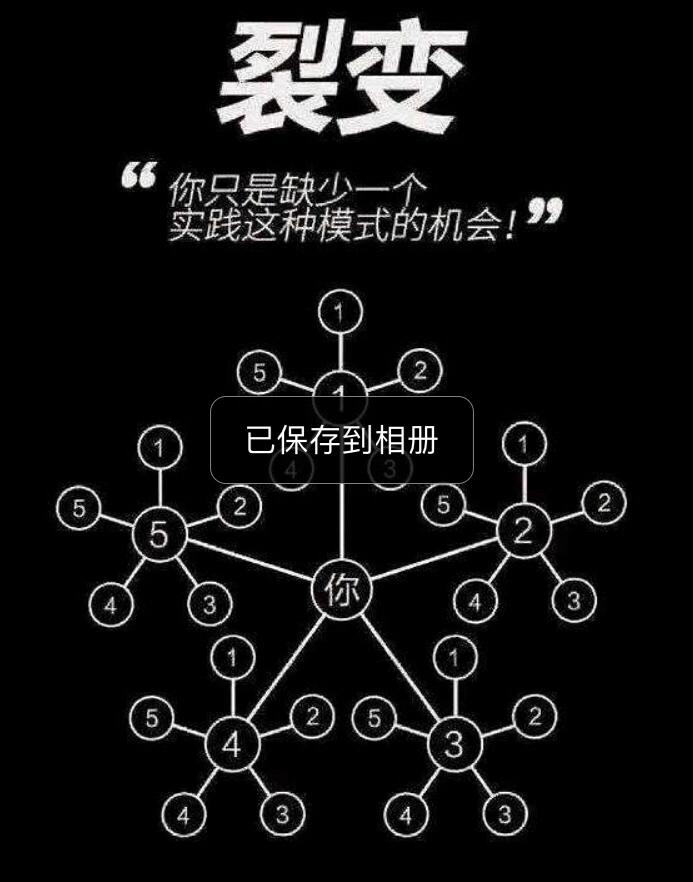 社交电商怎么赚钱,社交电商怎么赚钱教程简单