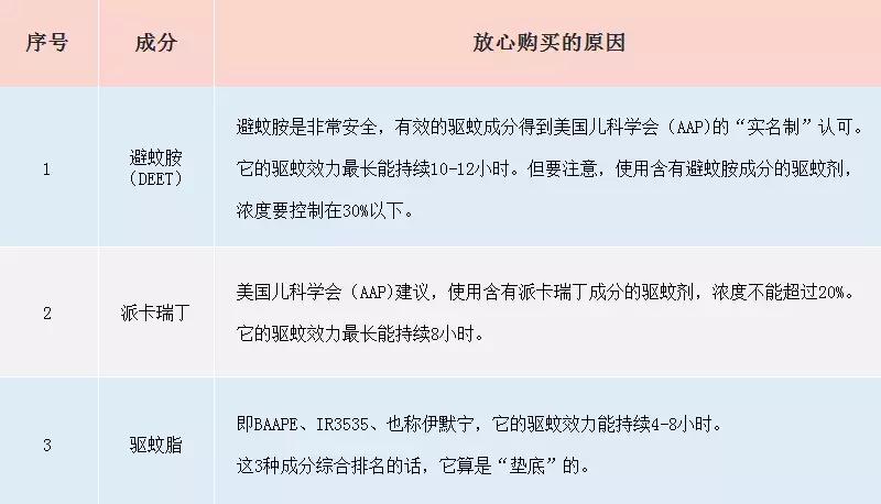 夏天蚊子喜欢咬原因,夏天蚊子为什么喜欢光