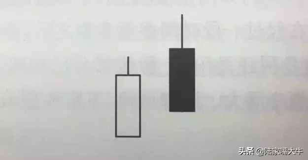 k线组合形态技巧,k线组合哪种形态成功率高