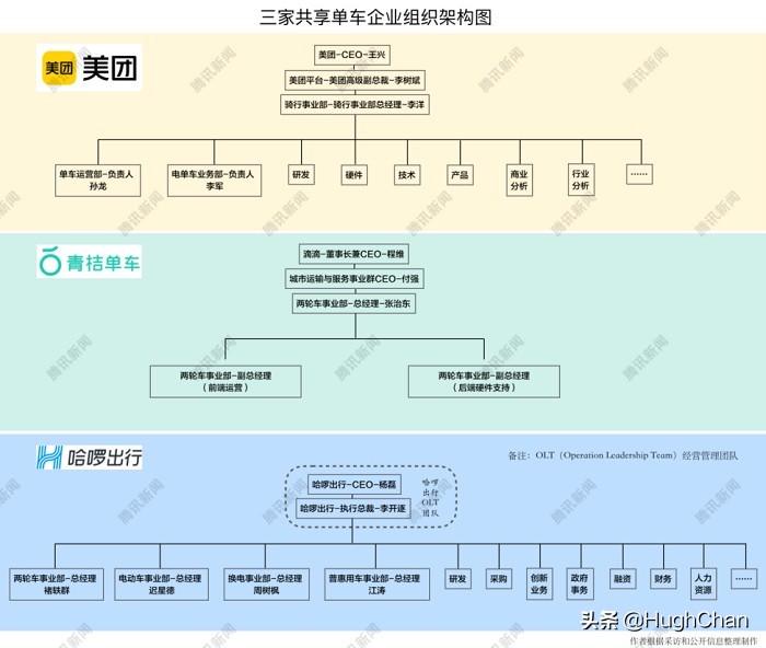 穿越废墟：共享单车剧未终