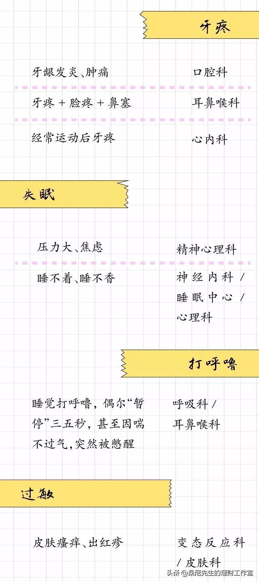 医院挂科室都能看什么病详解,就诊指南挂号