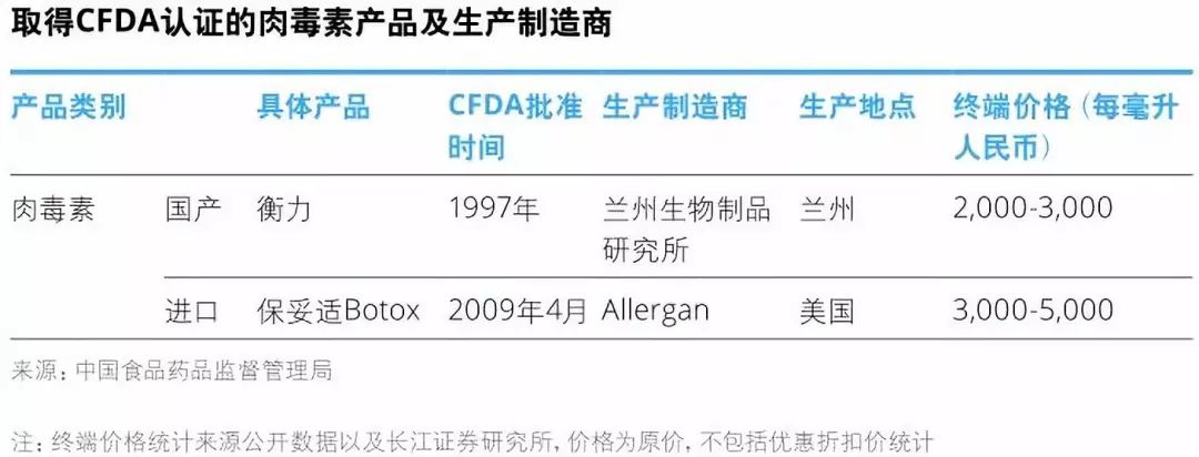 鎴愰兘鍖荤編琛屼笟鍏ㄥ浗绗竴,鎴愰兘鍖荤編鏈烘瀯鐢熸剰鎸佺画鐏垎