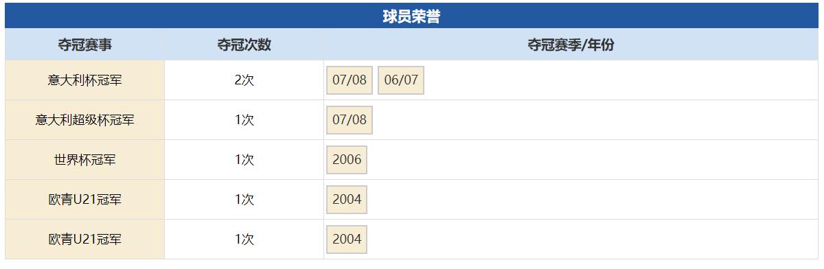 群妖峥嵘，时间慢走——回顾FM2006十大妖星之德罗西（五）