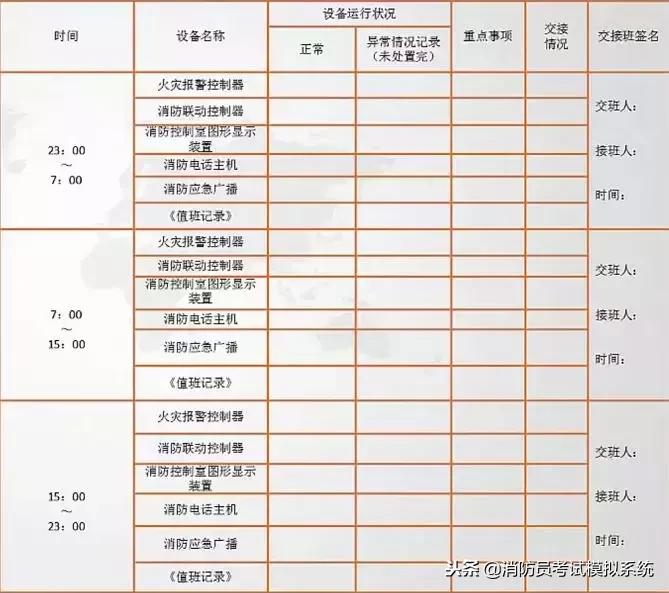 初级建筑物消防员实操,初级消防实操考试比较全面视频