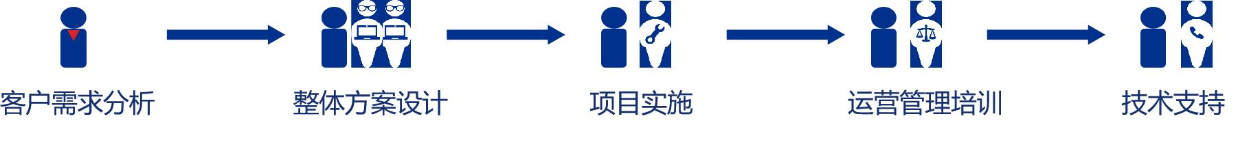 投资一个机动车检测站需要多少钱,机动车检测站前景如何