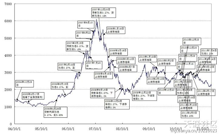 你想过没有,股市上赚的钱从哪里来的