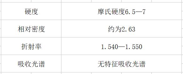 与翡翠相似的玉石有哪些,翡翠玉石真假鉴别技巧及方法