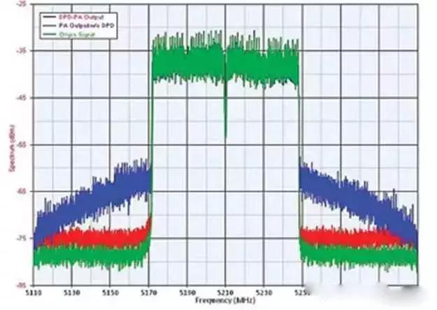 吉他音箱噪音怎么消除,怎样消除音箱的干扰声