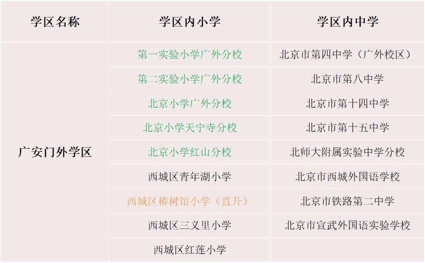 干货|北京西城学区房大扫盲，附学区一览及各片区点评