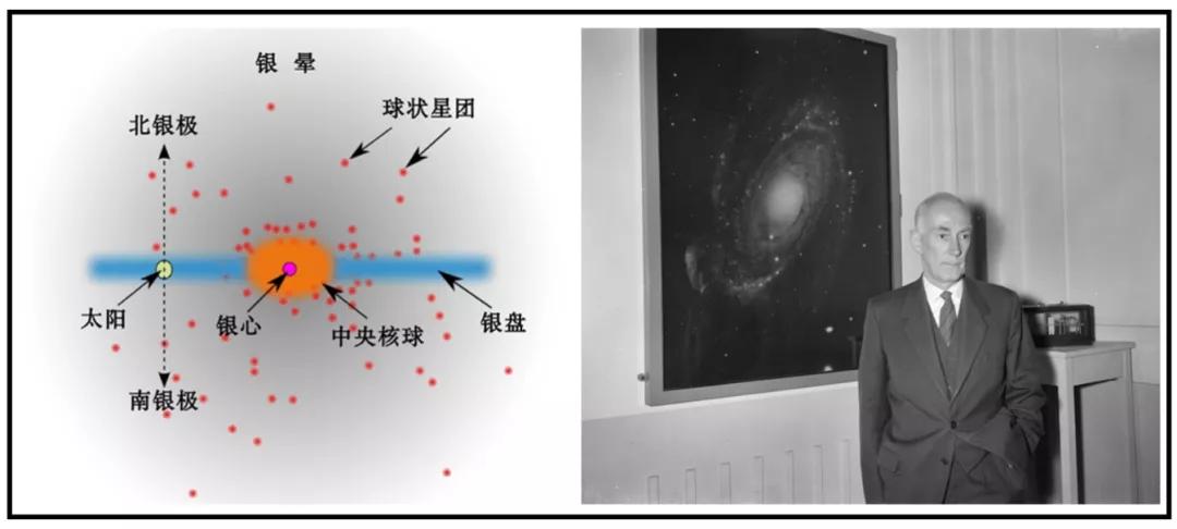 拨开云雾绘银河:记录400年来跌宕起伏的研究历程