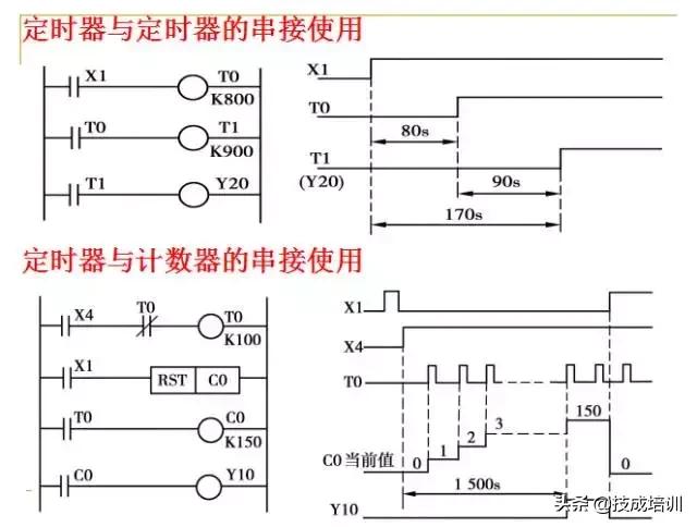 plc编程入门教程零基础,plc基础知识入门彩图