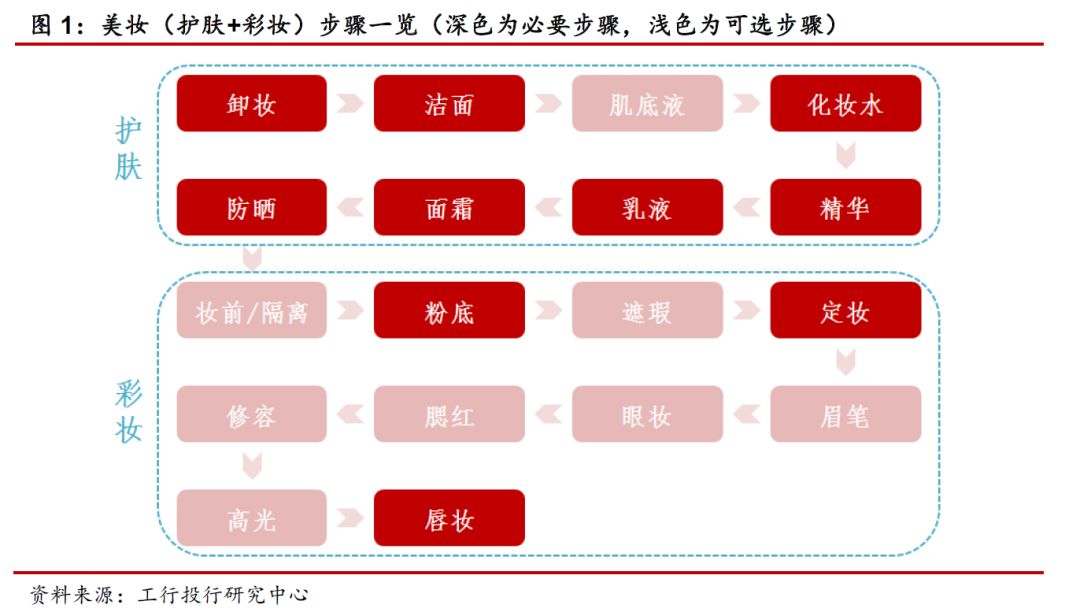 国际化妆品行业发展现状,全球化妆品行业现状