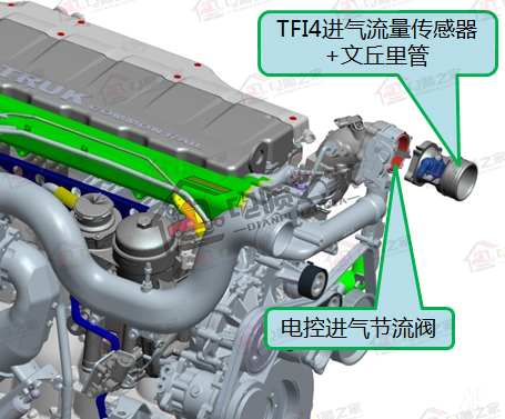 国六重卡怎么操作,柴油车国六标准实施时间