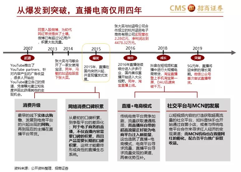 罗永浩一个理想主义的创业故事,罗永浩算不算良心主播