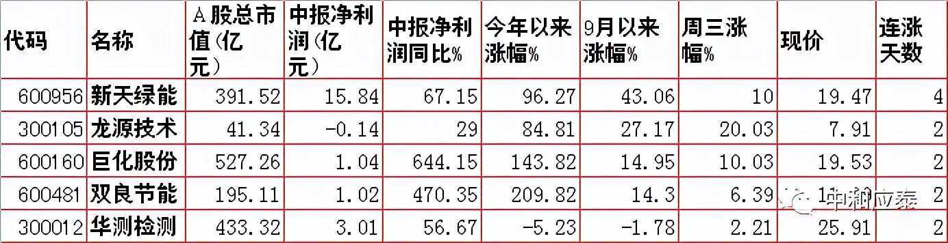 周末股市重要投资参考,周末股市重要消息解析