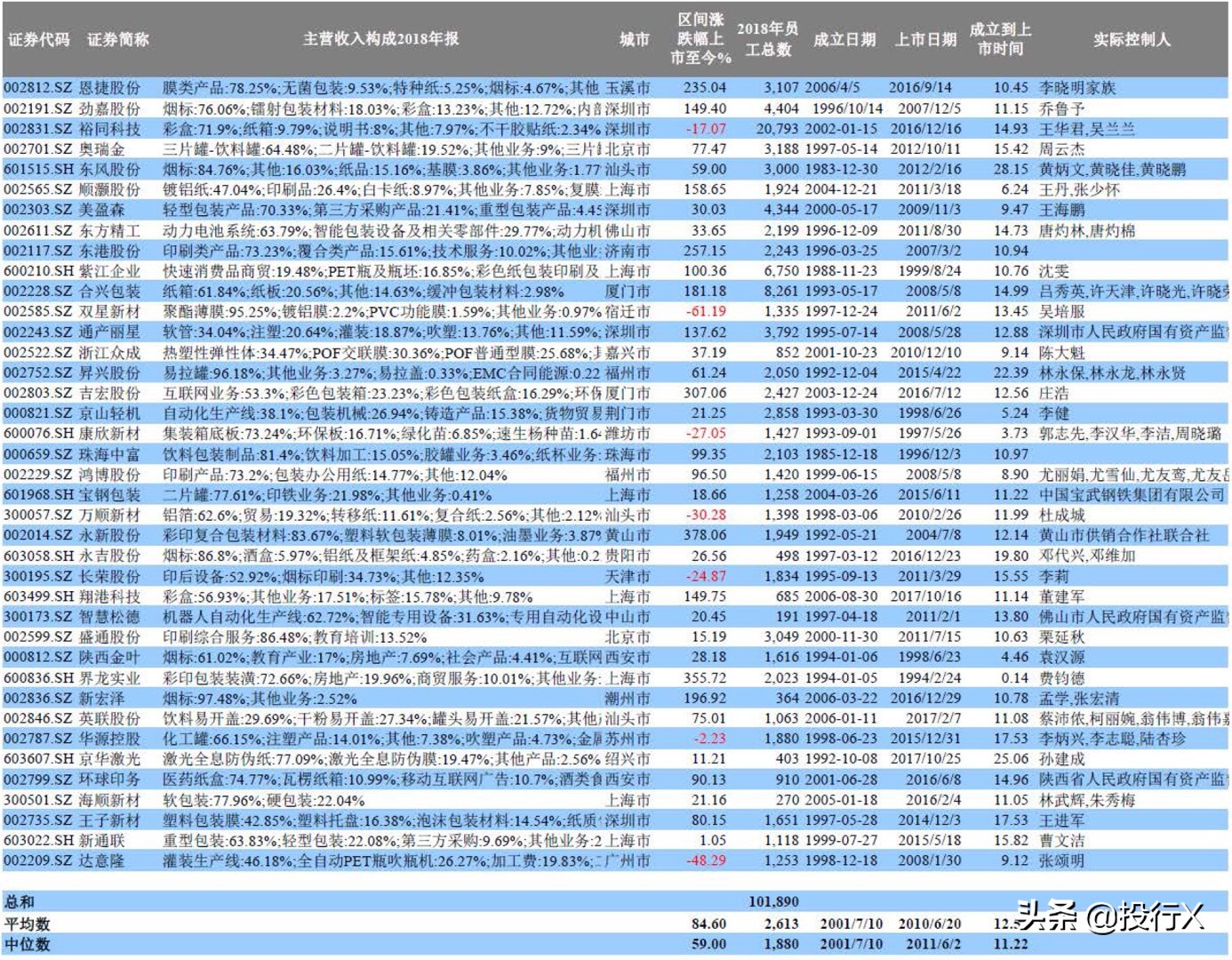印刷包装行业压力与商机,印刷行业实体投资