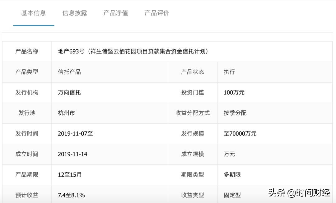 祥生目标1300亿,祥生地产千亿