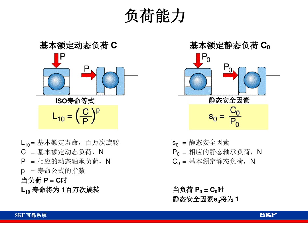 skf轴承官网视频,各类轴承的性能及用途集合长知识