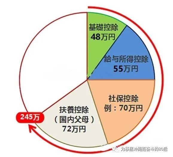 日收入5000个人所得税,日本个人所得税的计算