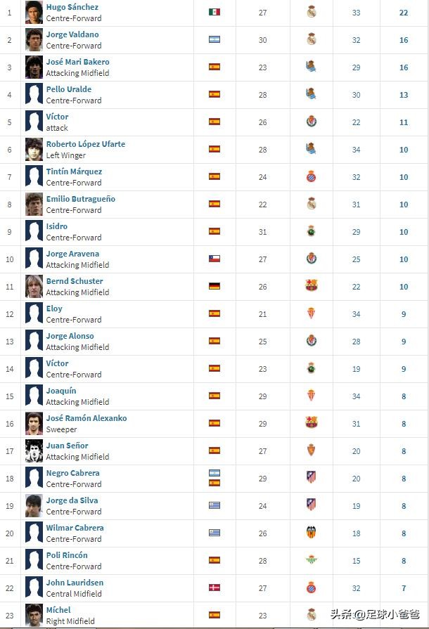 奥德赛三,奥德赛足球