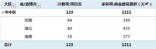 2018全国新开购物中心,全国2019年新开购物中心