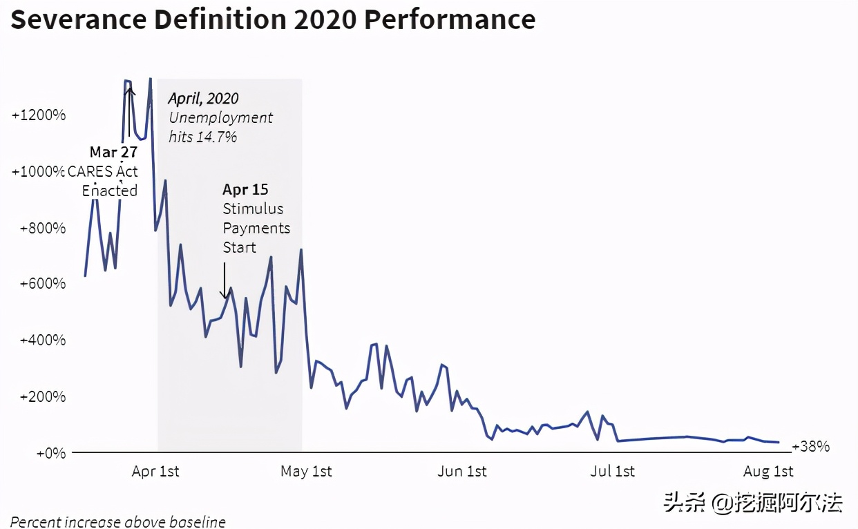 美股目前市场运行逻辑和未来方向,2021美股走势分析
