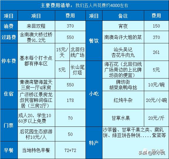 广州去潮汕自驾中途有哪些景点,厦门到潮汕自驾旅游攻略