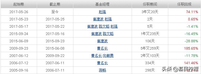 定投主动型基金5年还亏本,定投10年的基金推荐