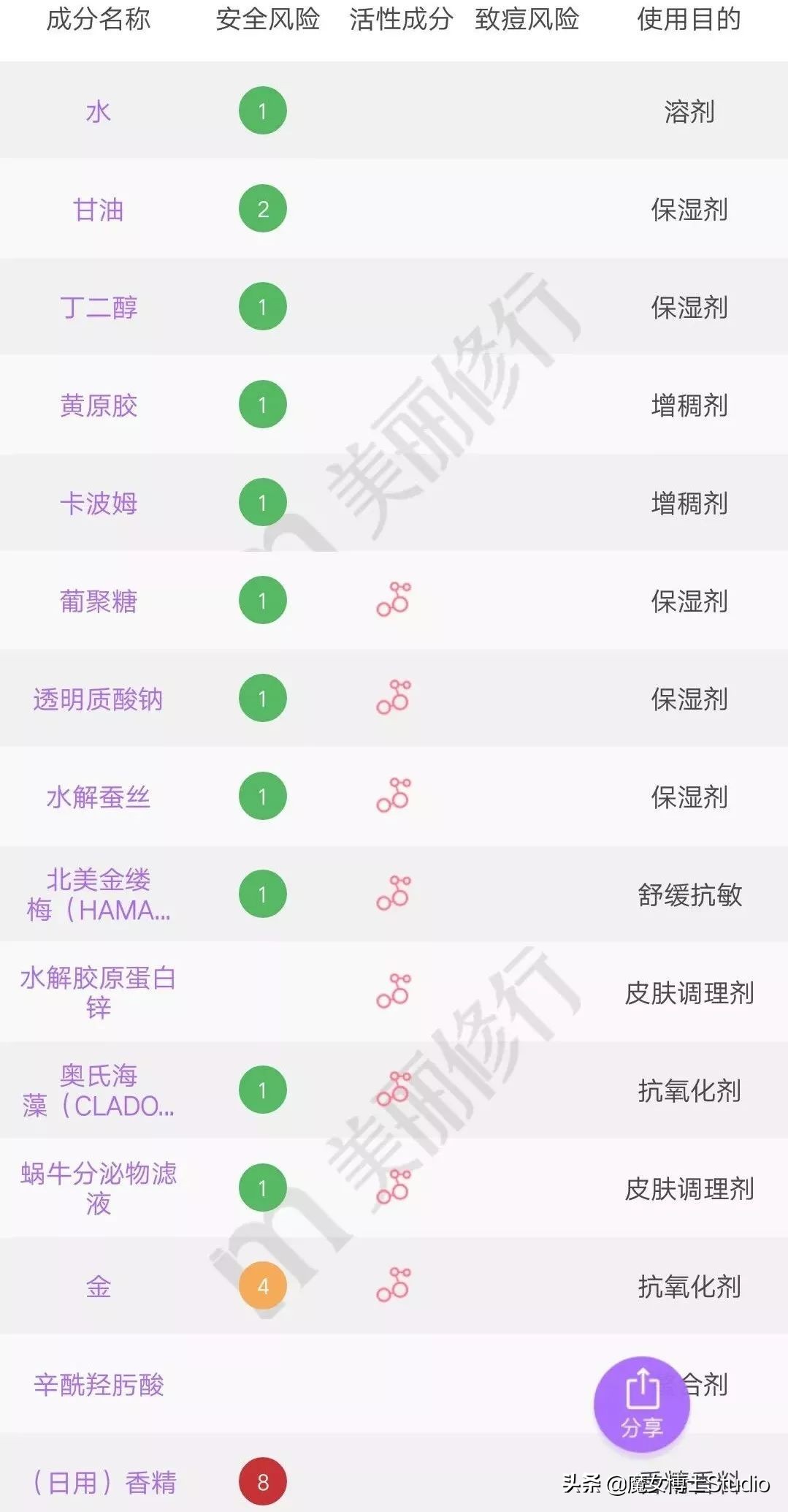 泰国护肤品推荐中国品牌,泰国的护肤品效果真的这么好吗