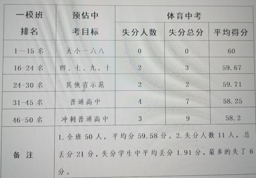 一位20年教龄合肥重点初中班主任关于2021年中考的新发现