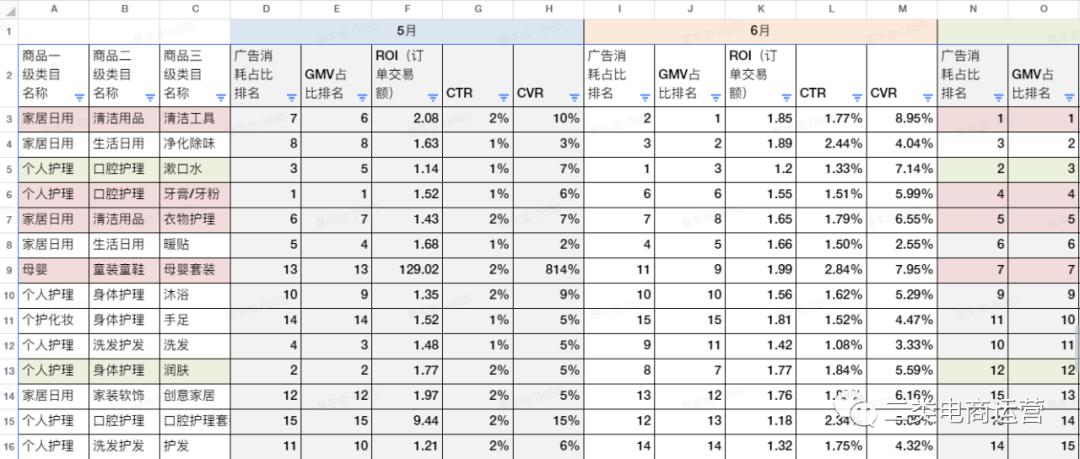 千川美妆类roi均值在多少,美妆类千川数据分析
