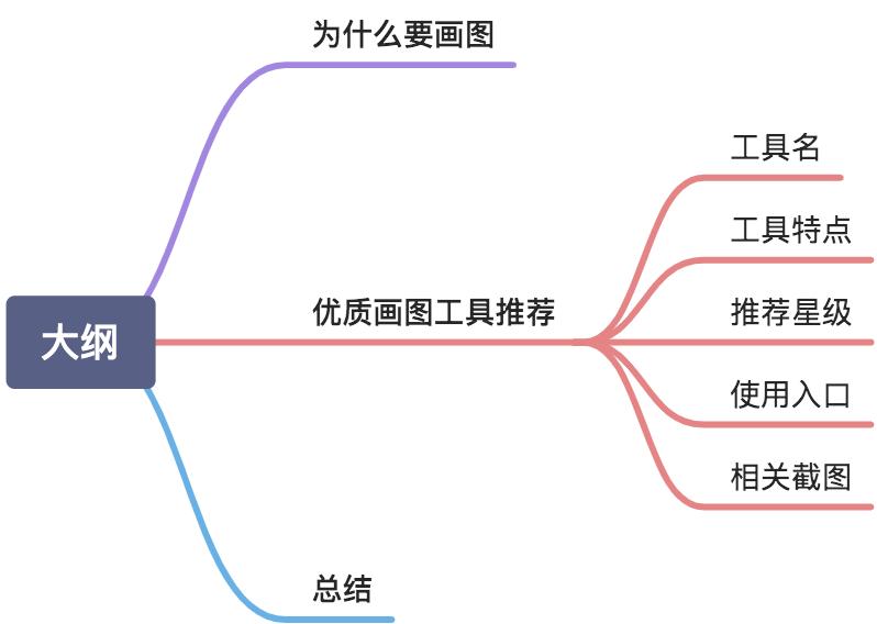 绘图员必备的办公软件,办公作图工具