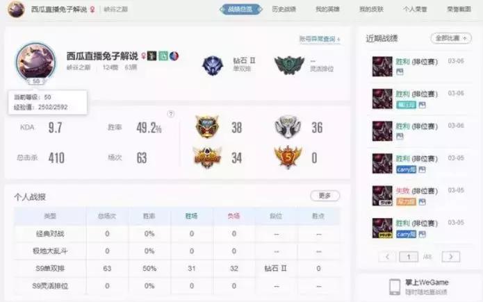 lol全球小丑现状，外服小丑胜率大崩盘，兔子却逆流而上