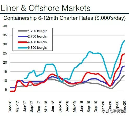 海运集装箱船运费大涨,海运集装箱运费价格大涨