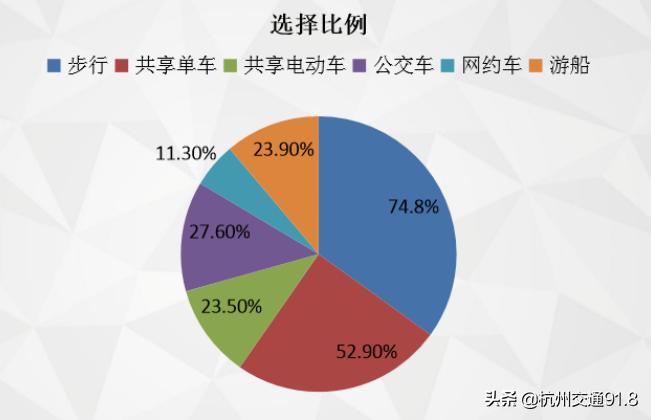 最新杭州西湖游玩攻略,杭州西湖超详细攻略