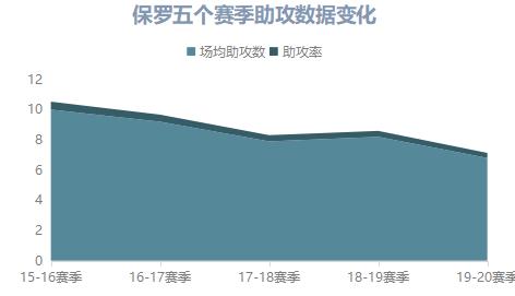 控卫分为哪几种类型,控卫基本技术