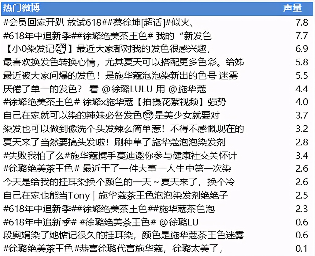 丽人丽妆都有哪些产品,丽人丽妆是高精特新吗