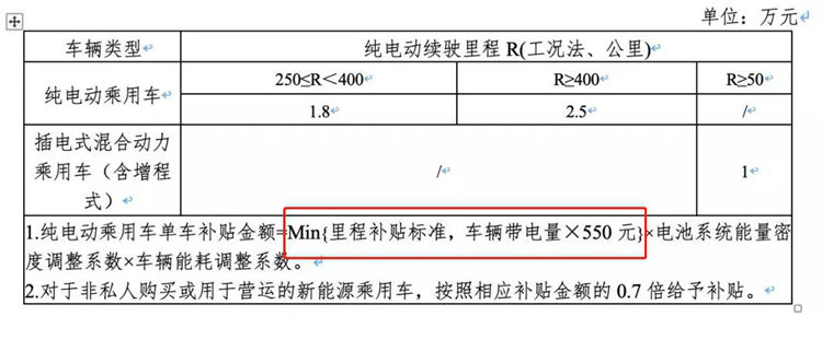 理想one2021增程六座版多少钱,理想one增程模式下的驾驶感受如何