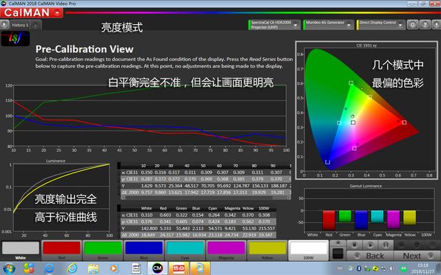 奥图码uhd4k投影仪,奥图码uhd518投影机真实流明