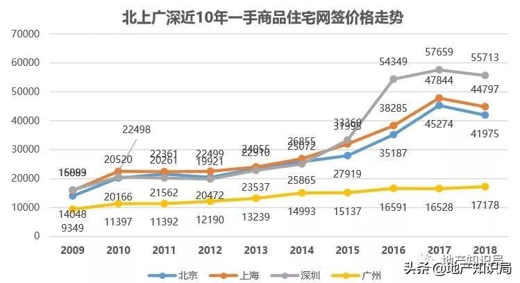 想在深圳买个房咋这么难,怎么样才能在深圳买得起房