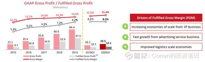 最新京东投资价值分析,阿里和京东投资价值分析