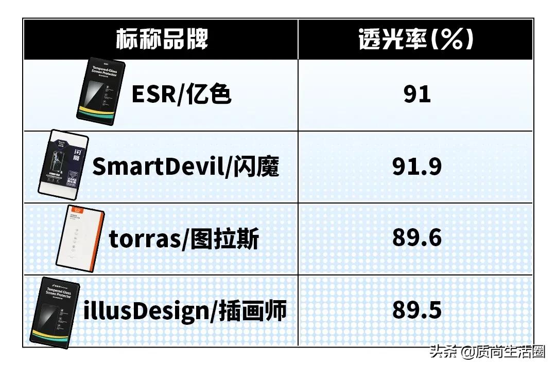 曲面屏钢化膜排行榜第一名测评,曲面屏贴uv钢化膜有白边怎么办