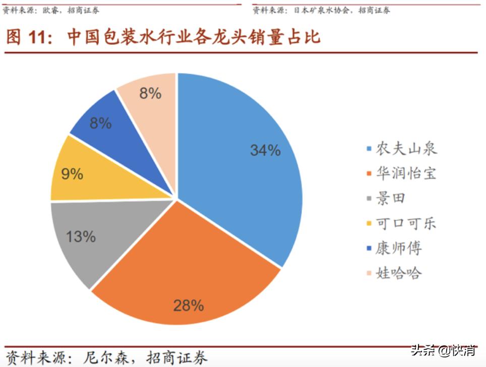 百岁山“大瓶”上市，被大经销制扼住的景田拿什么对抗农夫山泉？
